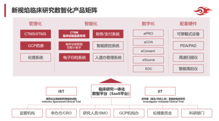 「新视焰」获数千万元Pre-A+轮融资，加速临床研究远程监查系统拓展