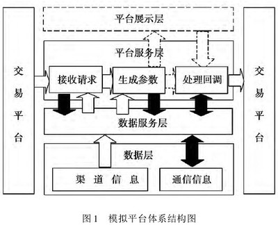 第三方支付系统开发定制报价与设备开发详解