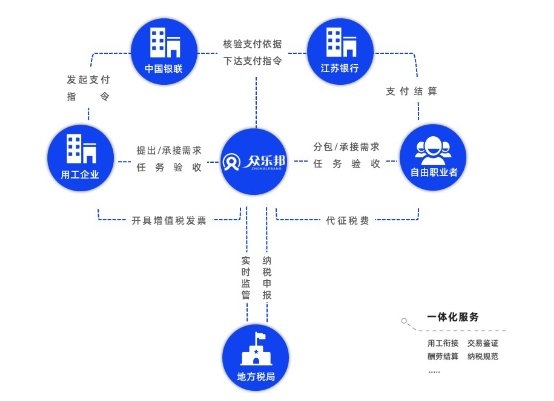 中科院《互联网周刊》“金i奖”揭晓 众乐邦斩获2022灵活用工创新品牌，支付系统设备开发助力行业革新