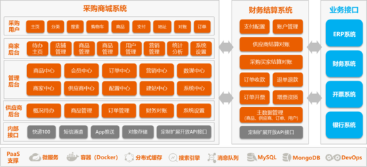 万米商云 以定制化新零售解决方案赋能零售企业数字化转型