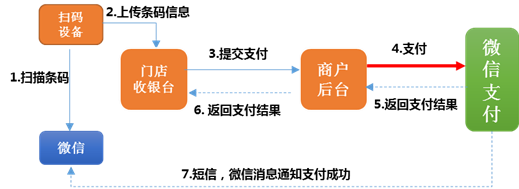 微信支付-跨境支付开发者文档