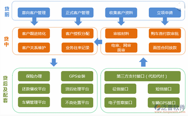 信贷系统与支付系统设备的核心功能详解