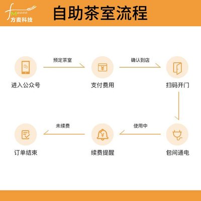 共享智能茶室 扫码支付与无人自助系统整体解决方案