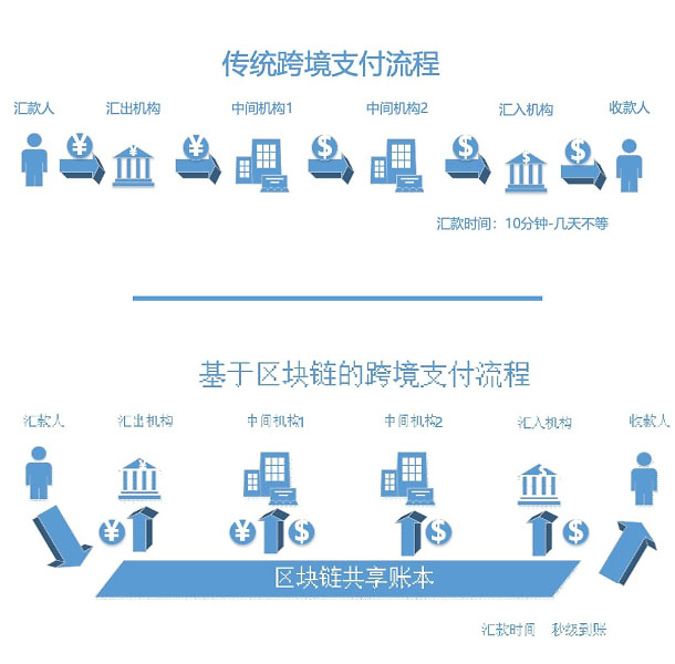 USDT承兑商支付系统开发 构建安全高效的数字化支付生态