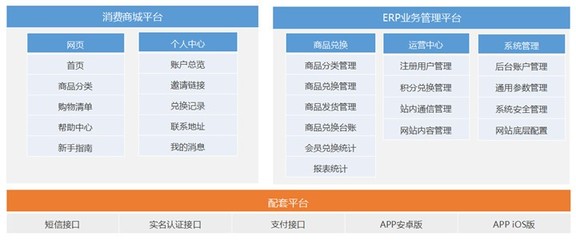 互融云数字货币商城系统与交易系统深度解析 技术创新与应用细节
