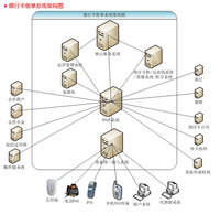 构建全球支付桥梁 外币境外支付系统与终端设备的开发实践
